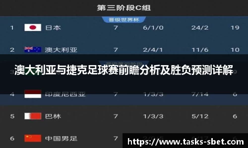 澳大利亚与捷克足球赛前瞻分析及胜负预测详解